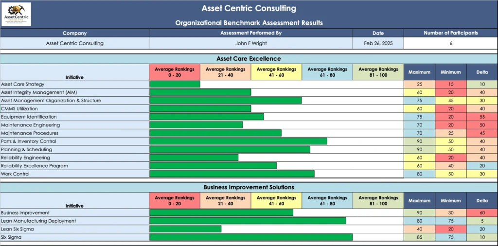ACC - Organizational Benchmark